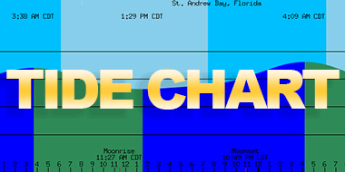 Tide Chart - St. Andrew Bay, FL